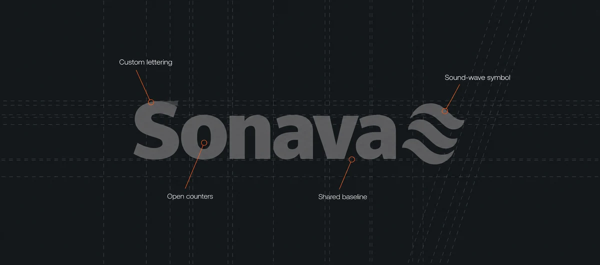 Sonava fictional identity study: wordmark construction and letterform notes. AI-assisted concept, not client work.